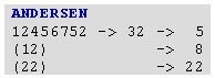 Numerologia do nome Andersen