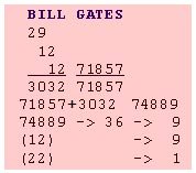 Numerologia do nome Bill Gates