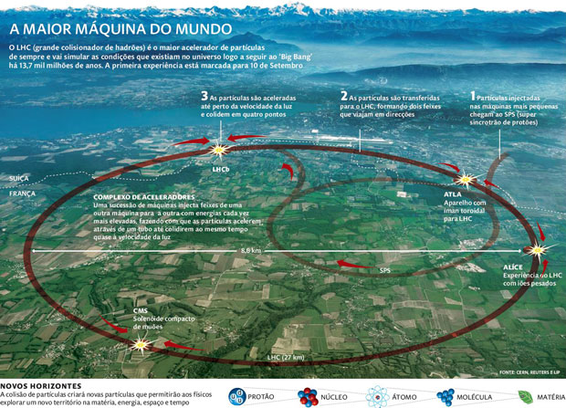 O Ás de Paus e o Bóson de Higgs