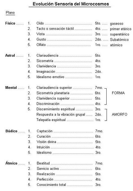 evolucao-sensorial-do-micro-cosmos