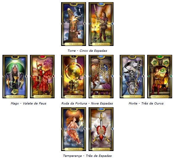llustrações do Gilded Tarot de Ciro Marchetti