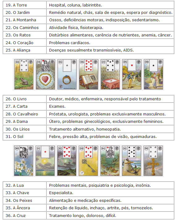 carta-lenormand-doencas-2