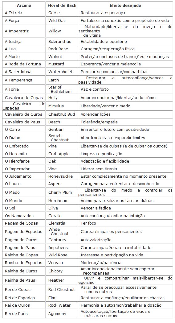 tabela-arcano-floral-de-bach