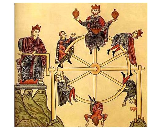 La Roue de la Fortune. Calque de Miniatures de l’Hortus Deliciarum de Herrade de Landsberg. [Paris: Bibliothèque Nationale de France. Dept. Estampes Ad 144 a] 