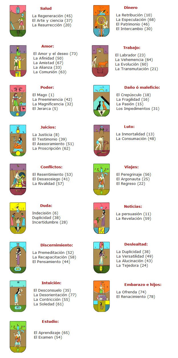 El Tarot Egipcio y los asuntos cotidianos del consultante