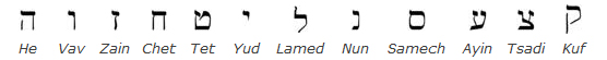 he-vav-zain-chet-tet-yud-lamed-nun-samech-ayin-tsadi-kuf