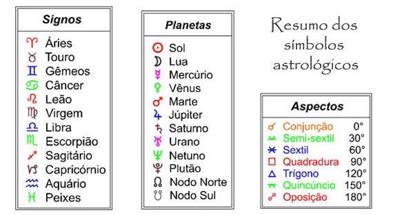 resumo-dos-simbolos-astrologicos