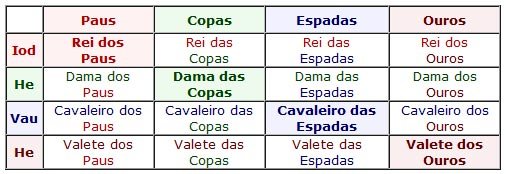 tabela