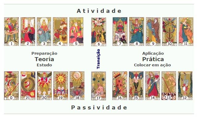 teoria-pratica