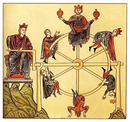 Roda da Fortuna numa gravura de 1165