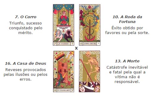 carro-roda-da-fortuna-casa-de-deus-morte