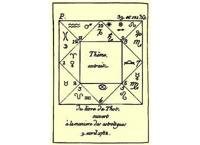A ilustração ao lado reproduz uma carta astrológica aplicada à leitura de Tarô, derivada do livro de Etteilla, Manière de se récréer avec le jeu de cartes nommées tarots (1785). Copiada do livro de Jacques Halbronn, L'Astrologie du livre de Thot: suivie de récherches sur l'histoire de l'astrologie du tarot (© 1993 Éd. de la Maisnie).