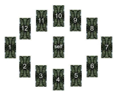 cartas-self