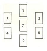 decisao-escolha-cartas-1-a-7