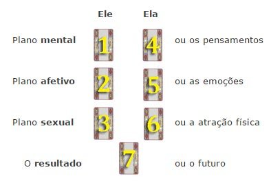 ele-ela