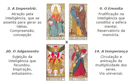 imperatriz-eremita-julgamento-temperanca