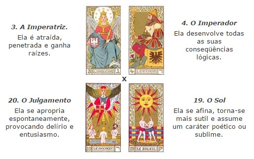 imperatriz-imperador-julgamento-sol