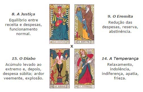 justica-eremita-diabo-temperanca