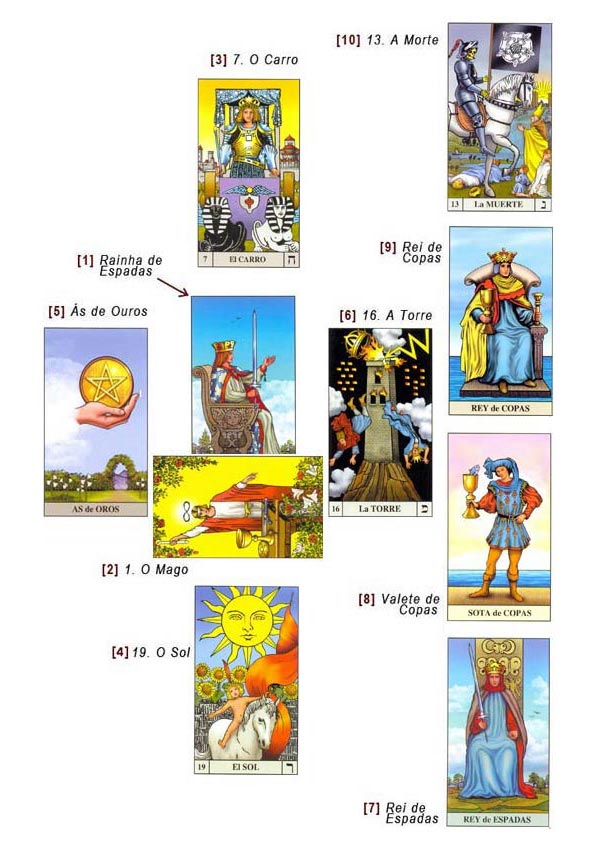 Imagens do "The Radiant Rider-Waite Tarot", em um de suas versões com legendas em espanhol.