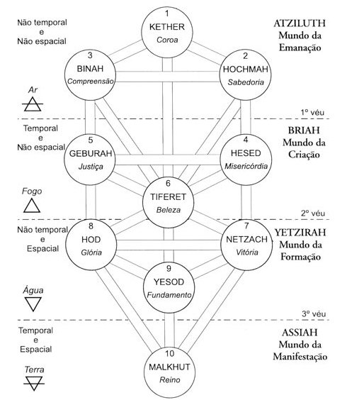 arvore-da-vida-mundos
