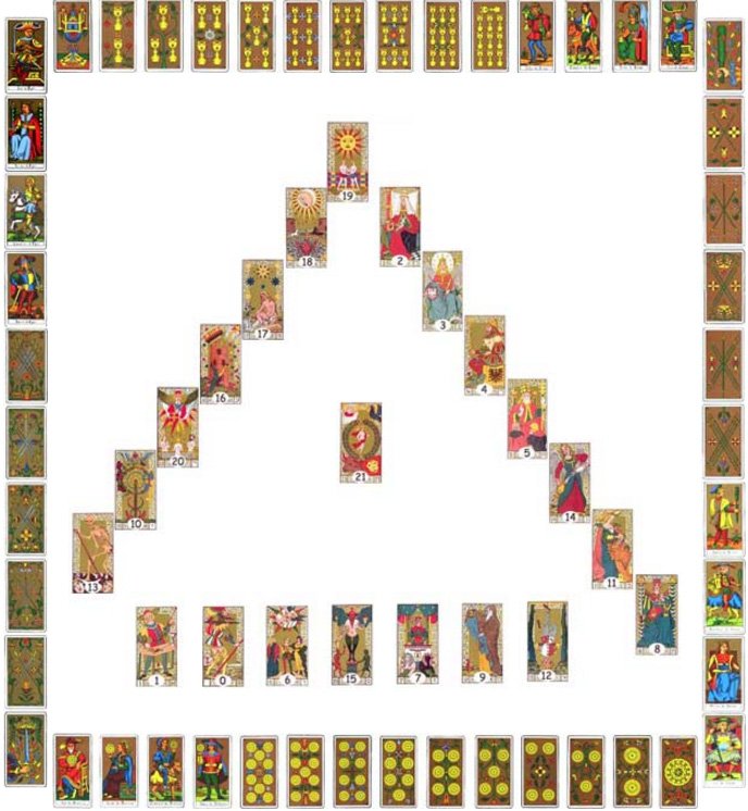 combinacoes-dos-arcanos-maiores