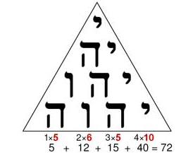 Combinações numerológicas