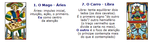 mago-aries-carro-libra