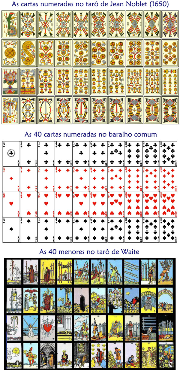 Comparação das Quarenta Cartas dos Arcanos Menores