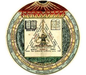 Trabalho alquímico de Heinrich Khunrath