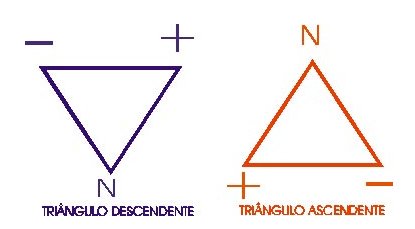 triangulo-descendente-triangulo-ascendente