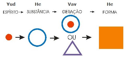 yud-he-vav-he
