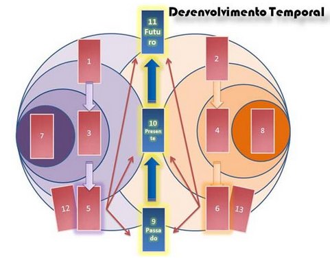 desenvolvimento-temporal