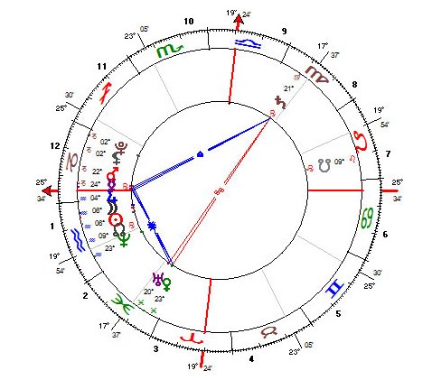 Lua Nova Aquariana de 26.janeiro.2009 - 4h55:06 (São Paulo)