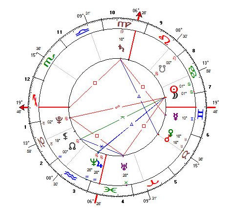 Lua Nova de Câncer- 22.junho.2009 - 16h34:47 (Brasília)