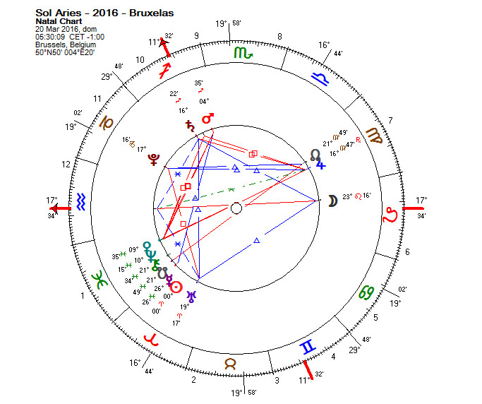 Mapa do ingresso do Sol em Áries - 20.03.2016 - calculado para Bruxelas