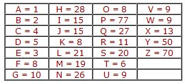 tabela-a-roda-de-pitagoras