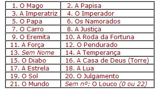 tabela-numerica-22-arcanos-maiores