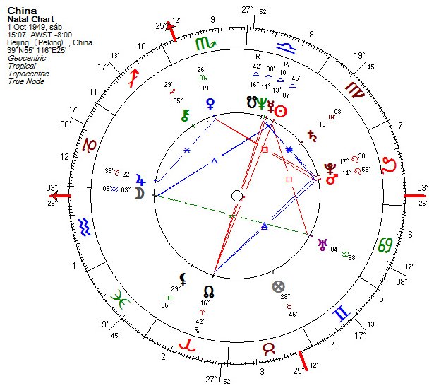 República Popular da China Mapa astral calculado para Beijing, 1º de outubro de 1949, 15h07