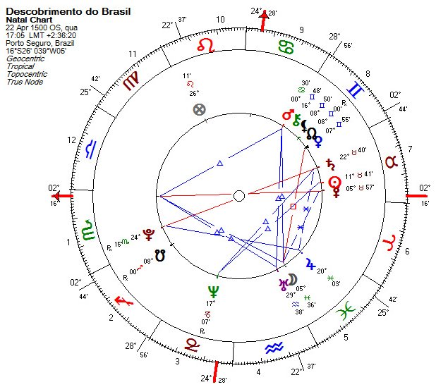 Mapa do Descobrimento do Brasil Porto Seguro, 22 de abril de 1500, às 17h 5 min