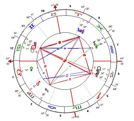 Lua Cheia de 26 de junho de 2010. Brasília, às 8h30