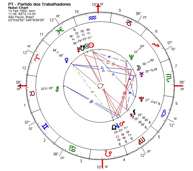 PT - Partidos dos Trabalhadores Calculado para São Paulo, 10 de fevereiro de 1980, às 11h38 Mapa retificado por Raul Martinez e publicado no site da Constelar: www.constelar.com.br/constelar/116_fevereiro08/pt_retificacao.php