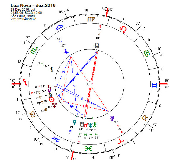 Mapa da Lua Nova em Capricórnio, 29 de dezembro de 2016, às 4h 53min Calculado para São Paulo