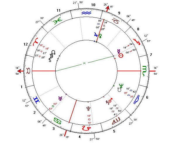 Mapa progredido da China para outubro de 2010