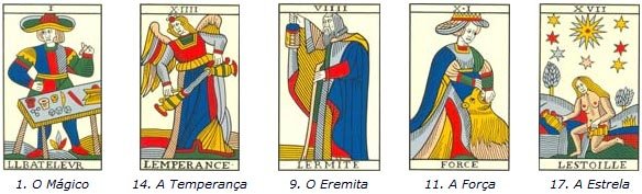Sequência de Cartas do Tarô com Metas Definidas