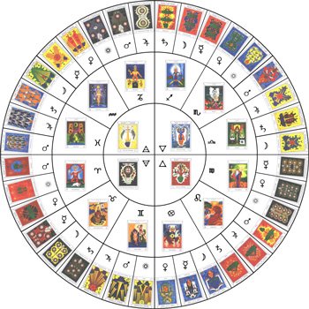 Astrologia ou Tarô: qual o mais apropriado?