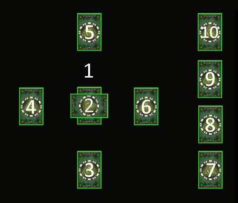 As dez cartas da tiragem Cruz Celta