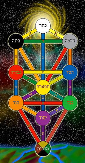 Tarô & Kabbalah: Os Caminhos da Árvore da Vida