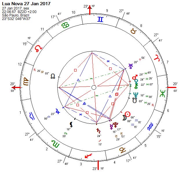 Lua nova 27 de janeiro de 2017