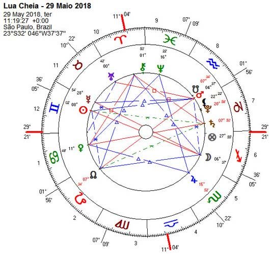 Mapa Lua nova