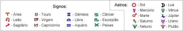 Astros e signos 01 de setembro de 2016